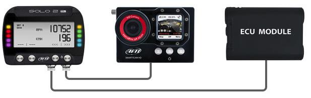 SmartyCam HD and Solo 2 Connection